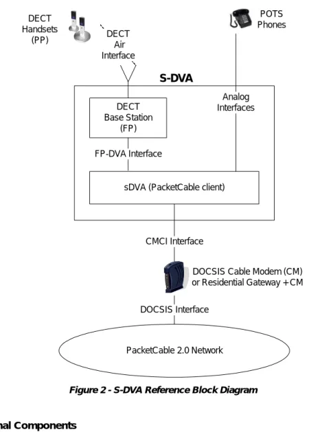 Figure 2 - S-DVA Reference Block Diagram 
