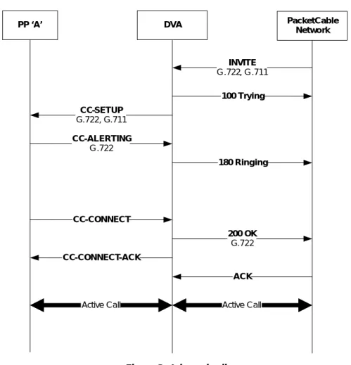 Figure 3 - Inbound call 