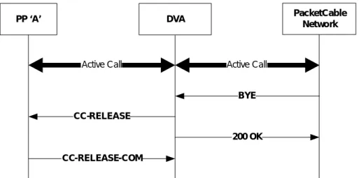 Figure 6 - Remote endpoint initiated call release 