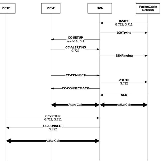Figure 7 - Barge into existing external call 