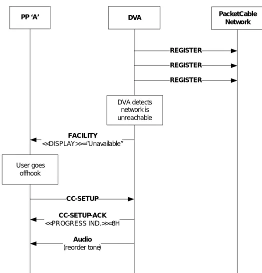 Figure 8 - Loss of Network Connectivity produces reorder tone 