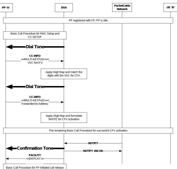 Figure 10 - Successful CFV Activation 