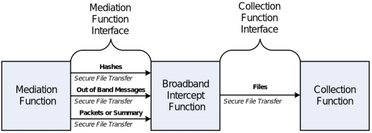 Figure 1 - Logical Network Diagram 