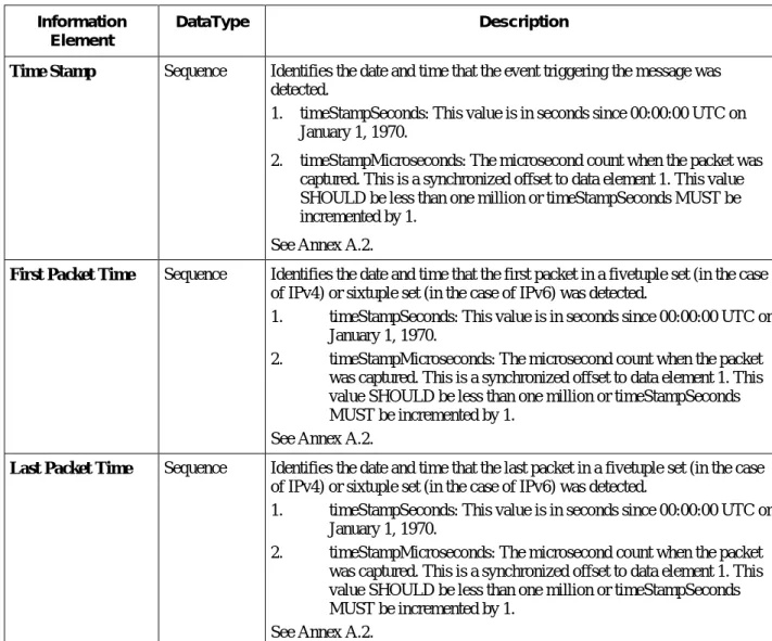 Table 3 - xml Defined Types 26