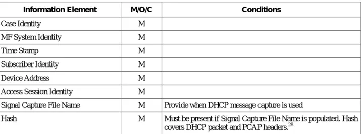 Table 7 - Information for Access Session End Message 