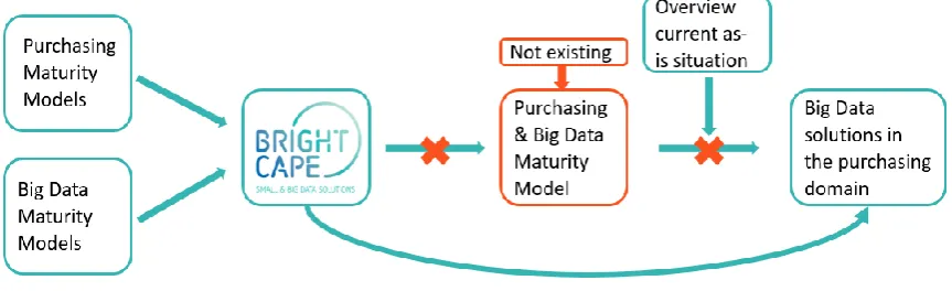 Figure 2 Problem statement 
