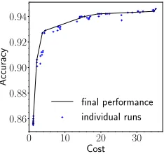 Figure 5: Performance of different versions of the algorithm.