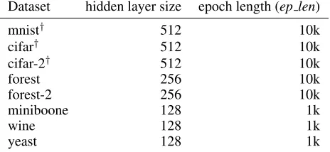 Table 2: Global parameters