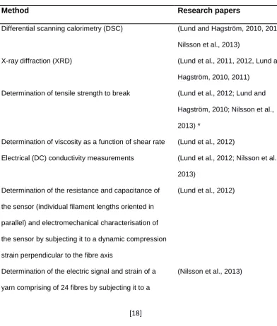 Table 1. Characterisation methods used in research papers originating in Sweden 