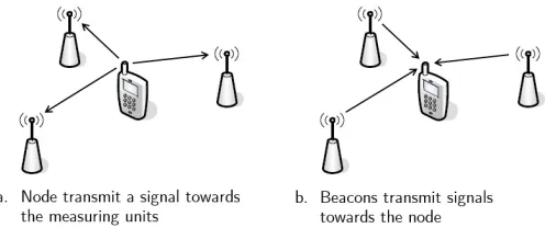 Figure 4.6: Remote positioning (a) and self-positioning (b)