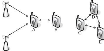 Figure 4.7: Two ways to collect reﬂections for positioning