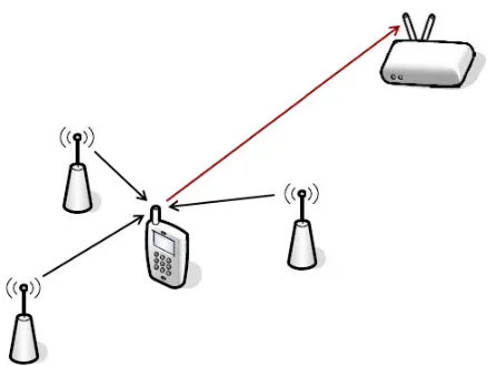 Figure 5.9: Accurate positioning using Scene Analysis