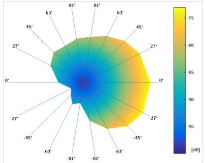 Figure 7.14: Vertical crossview: viewing rotation of θ0 at φ =◦/180◦