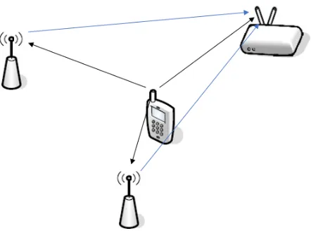 Figure 3.4: TDOA-FC: TDOA without time synchronization