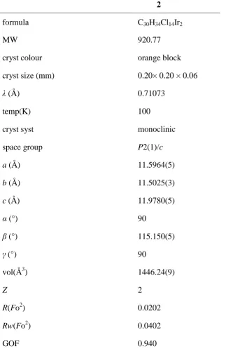 Table 2.1. Crystallographic Data for the Dimer [(η5-C5Me4C6H5)IrCl2]2 (2) 