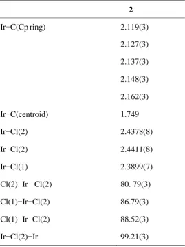Table 2.2. Selected Bond Lengths (Å) and Angles (deg) for the Dimer [(η5-