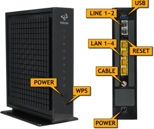 Figure 2:   Hardware Connections