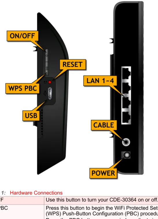FIGURE 2:   Hardware Connections