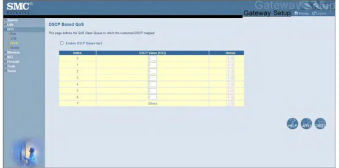 Figure 26. DSCP Based QoS Menu  To define DSCP-based QoS settings: 