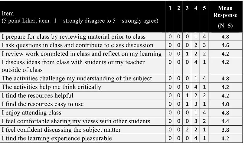 Table 3  