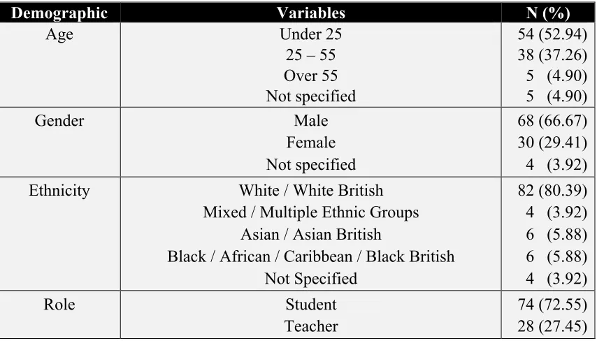 Table 1  