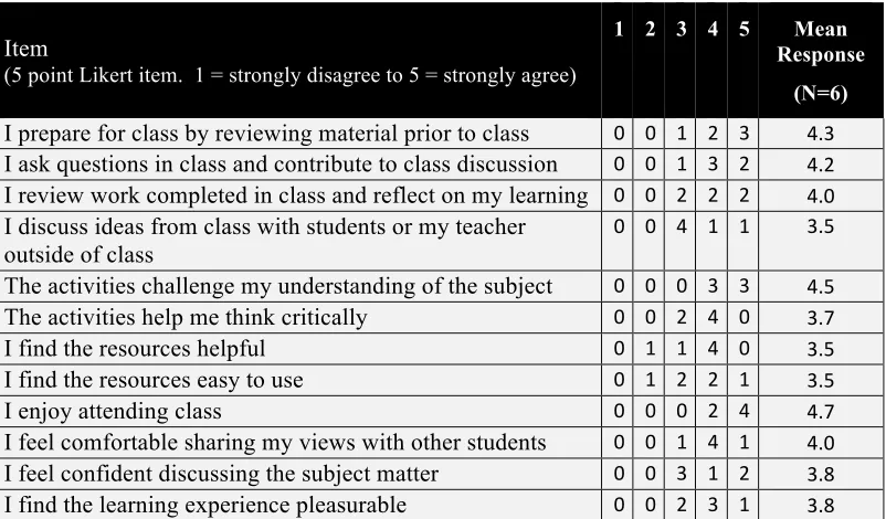 Table 2  