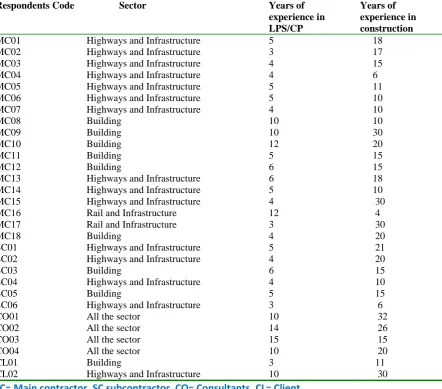 Table 1: Descriptions and distribution of interviewees across the UK construction sector 