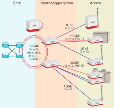 Figure 1. 5150 Ethernet aggregation