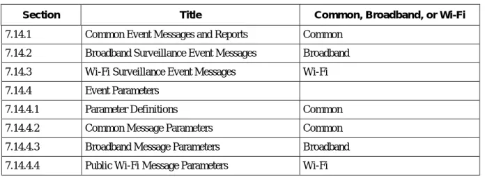 Table 1 - xml Requirement Categories 