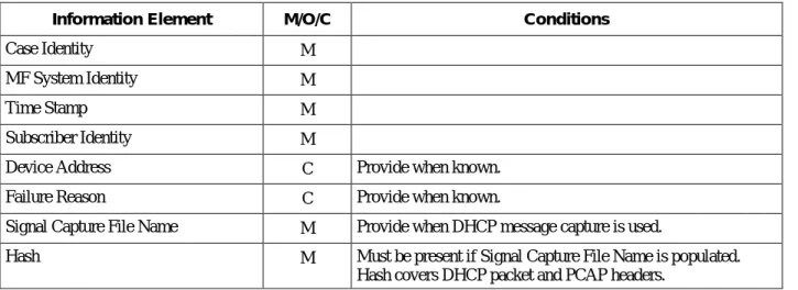 Table 10 - Information for Access Session End Message 