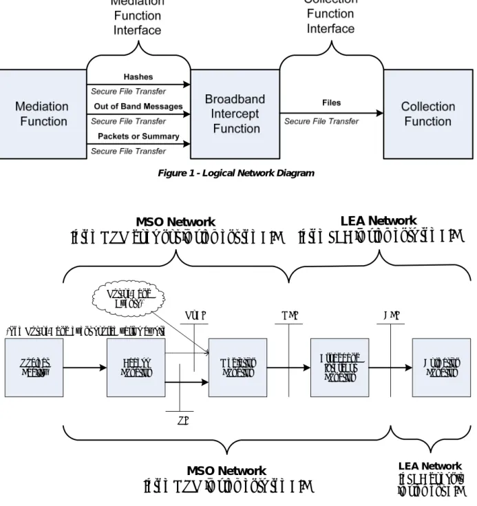 Figure 1 - Logical Network Diagram 