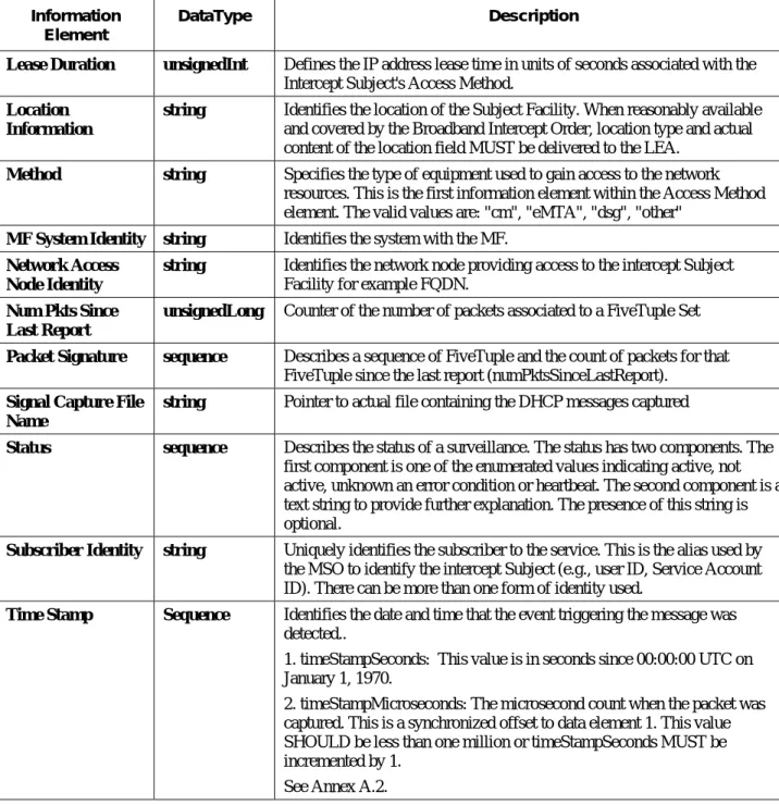 Table 3 - xml Defined Types 