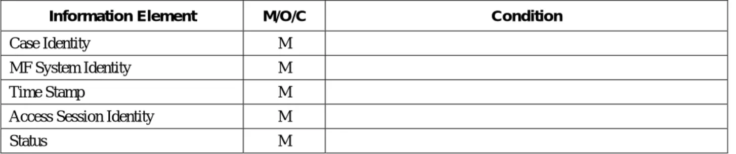 Table 9 - Information for Surveillance Status Report Message 