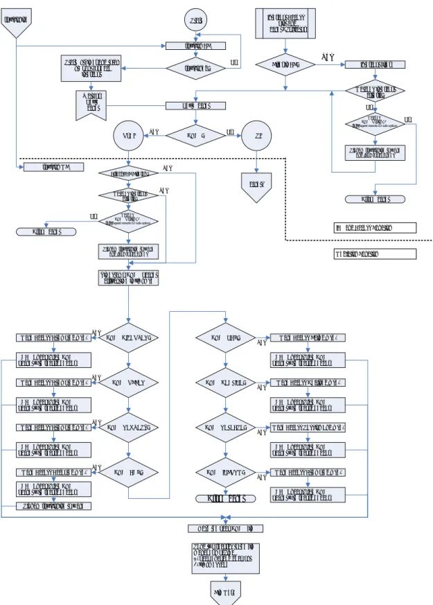 Figure 4 - The Access Function, Intercept Access Points, and Out-of-Band Processing 