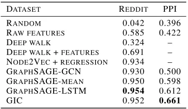 Table 1: Comparisons with state-of-the-art methods.