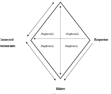 Figure 3. Model of the exchanges of HRM practices between the actors in the crowdsourcing ecosystem of PlatformCo 