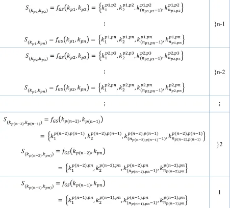 Table 3.6: The third round experiment formula collection 