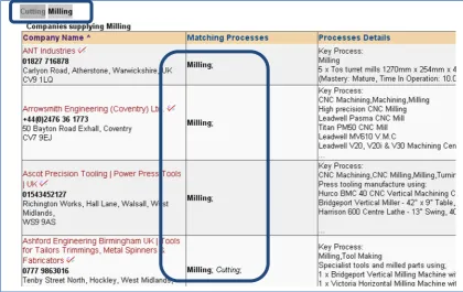 Figure 1.2: Example of tender matching in WMCCM system via processes 