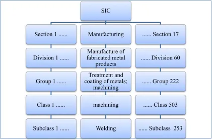 Figure 2.6:: Illustrationn of SIC struucture with“welding” example 