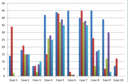 Figure 3.44: Relationshhip betweenn the numbeer of predictions and thhe number oof inputs 
