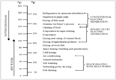 Figure 6, Lindal Diagram (Jack Kiruja, 2011) 