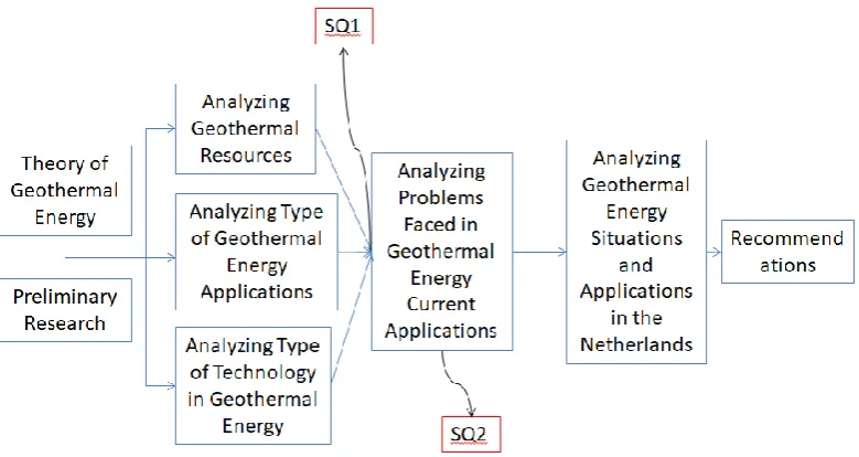 Figure 3, Research and Analytical Framework 