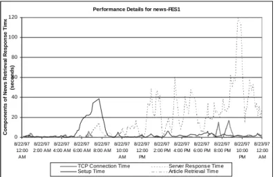 Figure 13.  Detailed breakdown of the performance of news-FES1 on 8/22.
