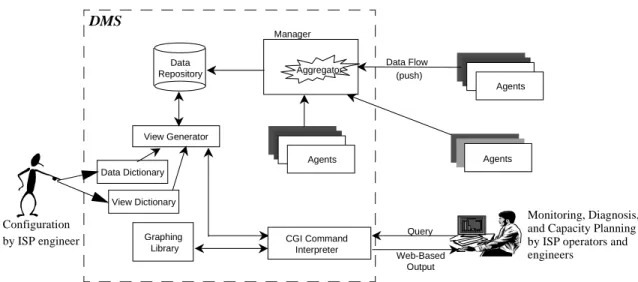 Figure 3. Architecture of the diagnostic measurement server and its interaction with measurement agents.