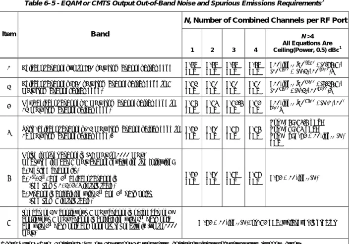 Table Note 1. Use “Ceiling(2*Power) / 2” to get 0.5 steps from ceiling functions that return only integer values