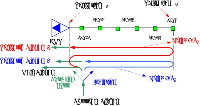 Figure 3 - Composite Micro-reflection resulting from Type 1 and Type 2 Micro-reflections 
