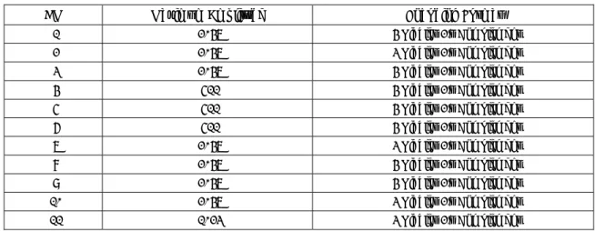 Table 3 - Maximum amplitude and encoding formats for the 16 most popular 2.0 CMs in US 