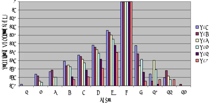 Table Note: No micro-reflections, 40.4 MHz center frequency, 3.2 MHz channel width 