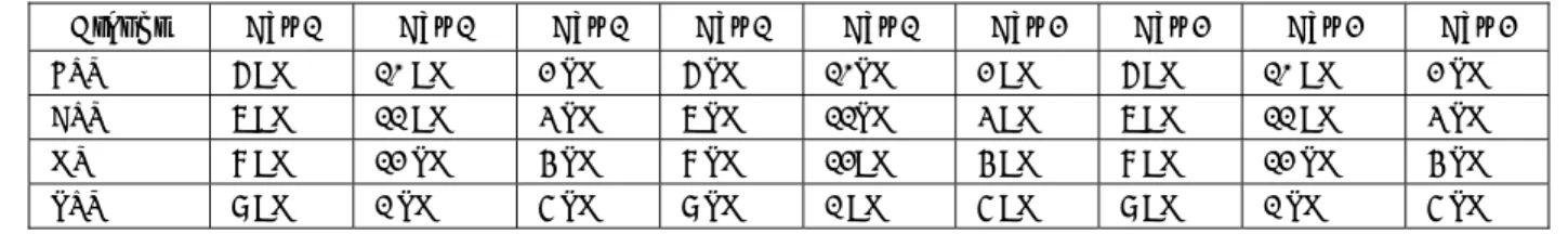 Table 12 - Medium Rate – Once Every Four Hours - One day cycle 