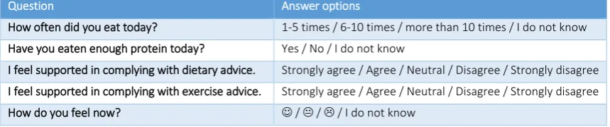 Table 1 ESM questions/statements and answer options 